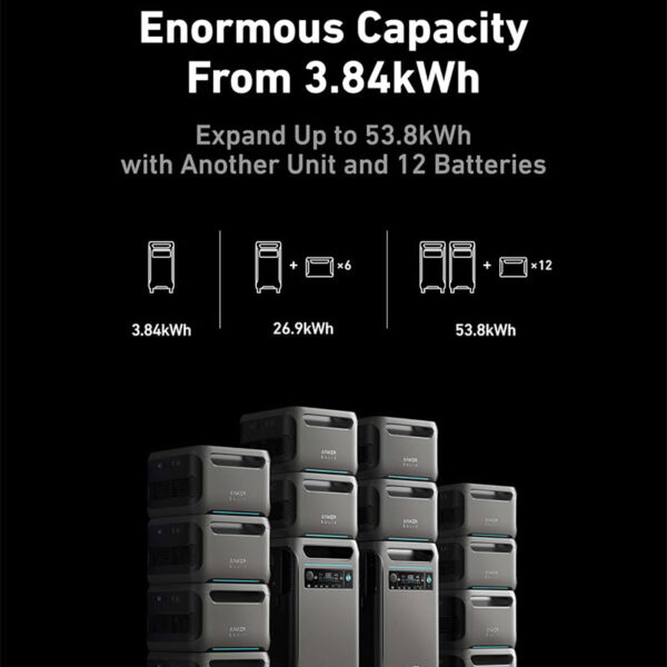 نیروگاه همراه انکر  Anker SOLIX F۳۸۰۰ Portable Power Station ۳۸۴۰ Wh مدل A۱۷۹۰